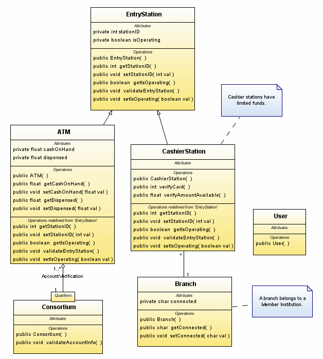 Uml диаграмма по коду c