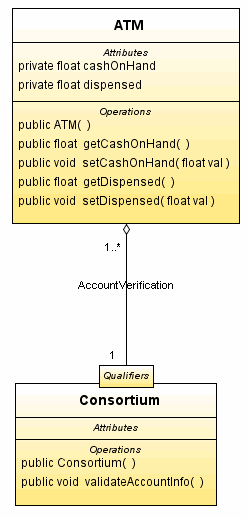 image of Screen capture showing labeled Aggregation Link with Multiplicities