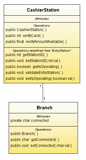 image of Screen capture showing Association Link with Multiplicities