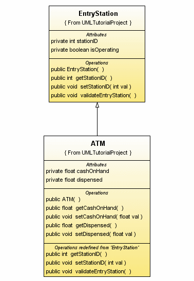 image of Screen capture showing the Dependency Diagram 