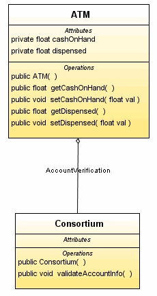 image of Screen capture showing the labeled Aggregation link