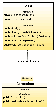 image of Screen capture showing qualified associaton between ATM and Consortium classes