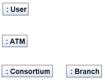 Collaboration Diagram with Added Lifeline
