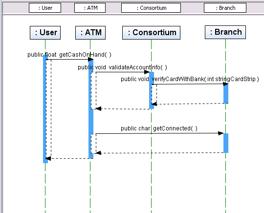UML: Creating Sequence Diagrams