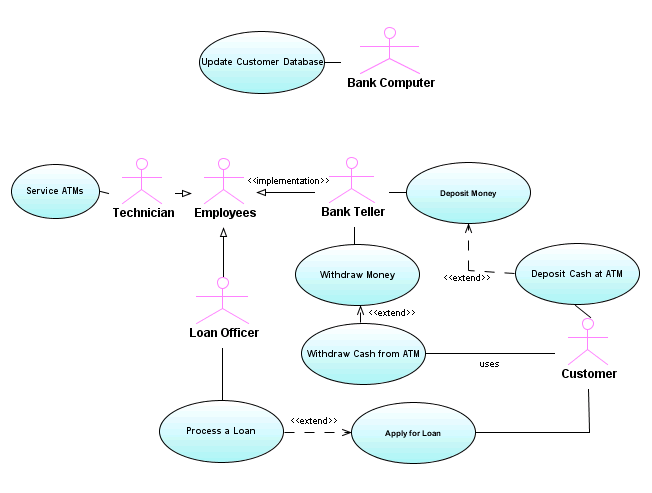 Include extend use case диаграмма