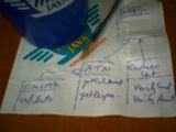 Napkin with sketched diagram