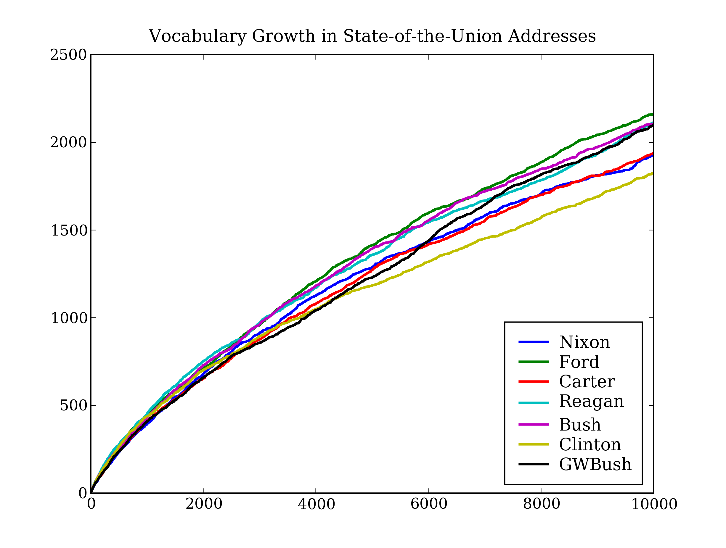 ../images/vocabulary-growth.png