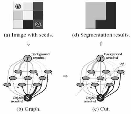 Simplified Diagram of GrabCut Algorithm