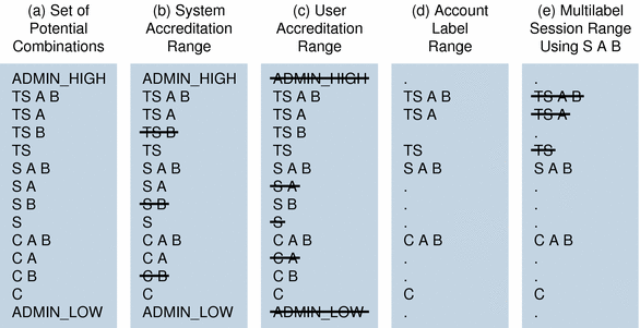 Cumulative Effect of Constraints on a Session Range