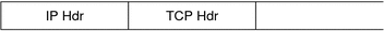 Diagram shows the IP header followed by the TCP header.
The TCP header is not protected.