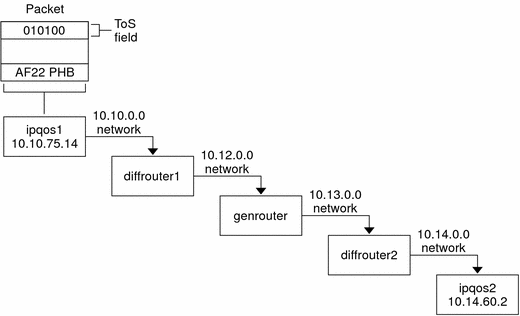 The context follows the graphic, which is a flow diagram