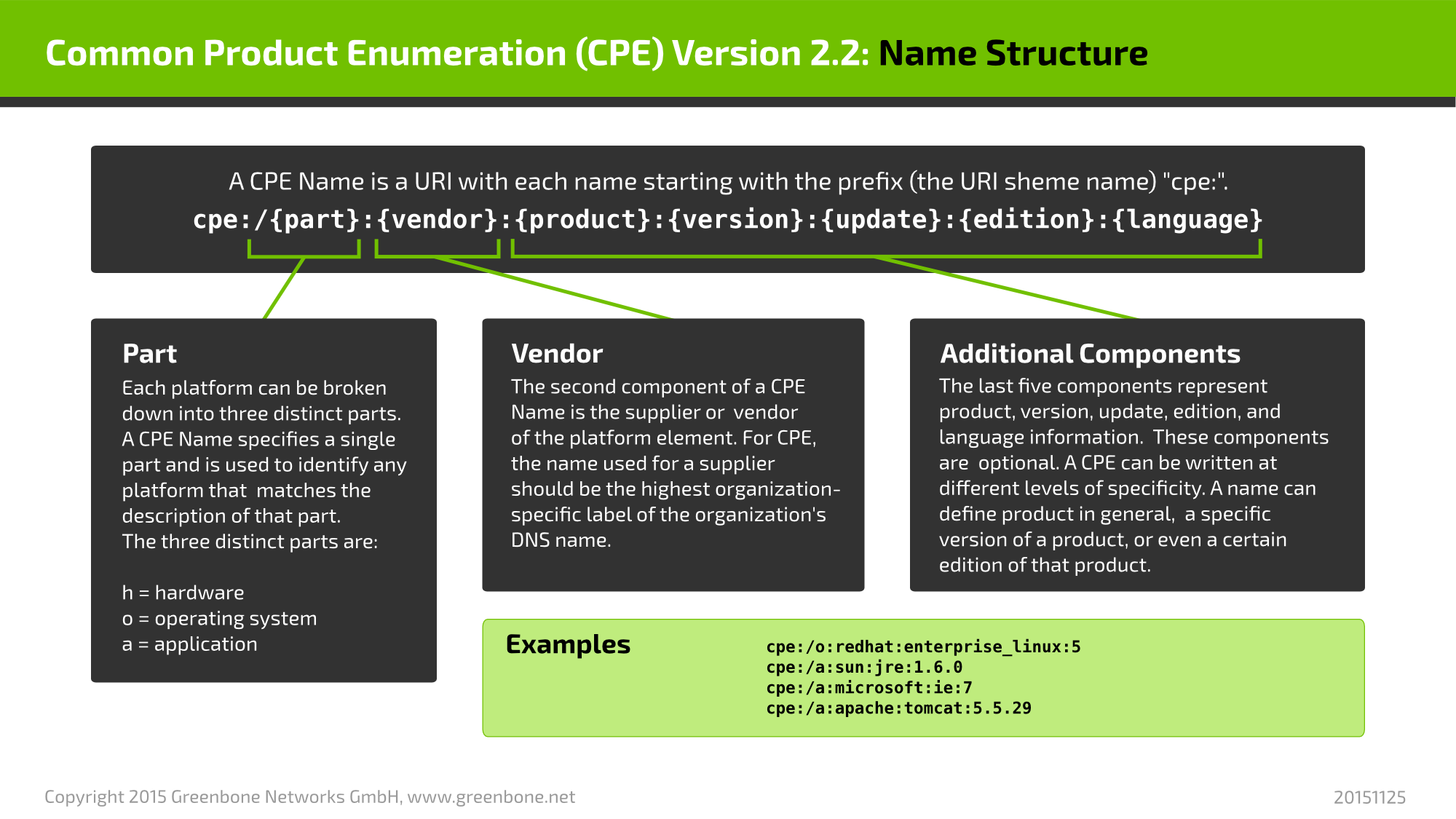 _images/cpe_name_structure.png