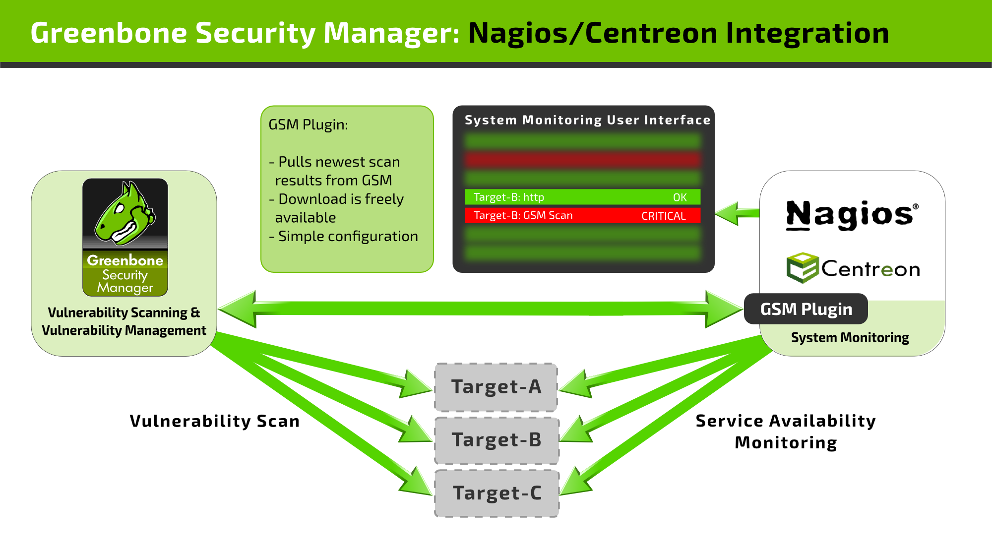 _images/integration_nagios_2000x1125.png