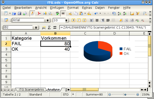 _images/itgrundschutz_openoffice_pie.png