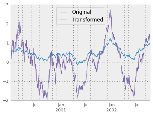 _images/groupby_transform_plot.png