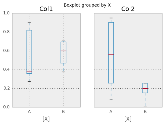 _images/box_plot_ex2.png