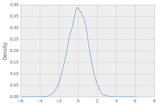 _images/kde_plot.png