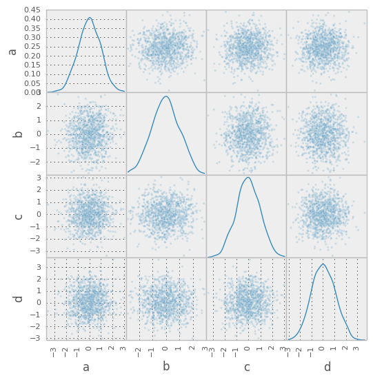 _images/scatter_matrix_kde.png