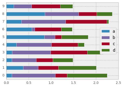 _images/barh_plot_stacked_ex.png