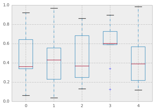 _images/box_plot_ex.png