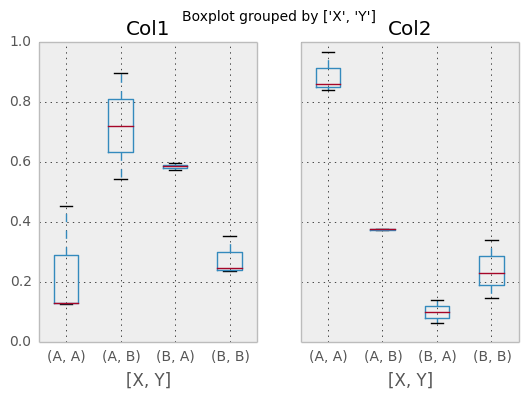 _images/box_plot_ex3.png