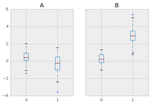 _images/groupby_boxplot_vis.png