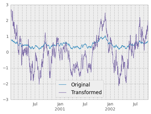 _images/groupby_transform_plot.png