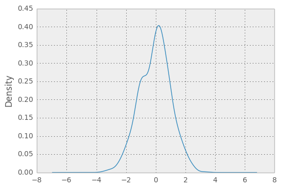 _images/kde_plot.png