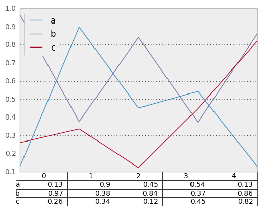 _images/line_plot_table_data.png