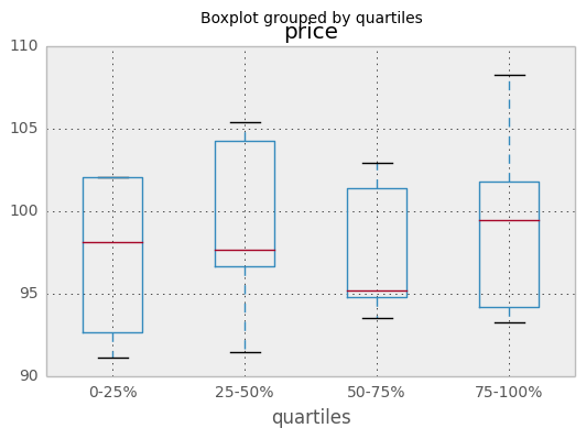 _images/quartile_boxplot.png