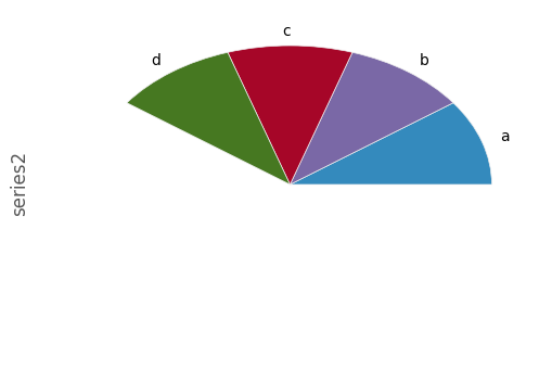 _images/series_pie_plot_semi.png