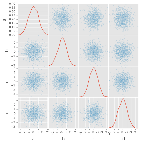 _images/scatter_matrix_kde.png