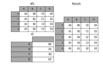 _images/merging_append_series_as_row.png