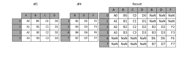 _images/merging_concat_axis1.png