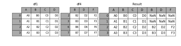 _images/merging_concat_axis1_join_axes.png