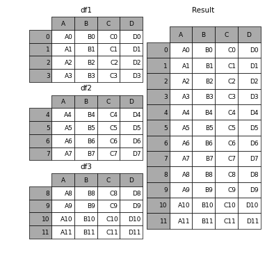 _images/merging_concat_basic.png