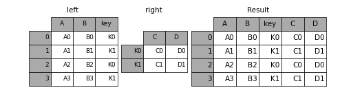 _images/merging_join_key_columns.png