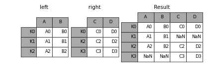 _images/merging_merge_index_outer.png