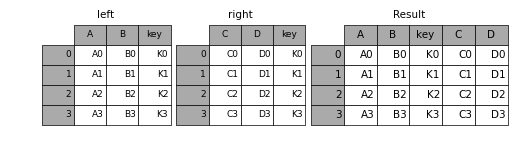 _images/merging_merge_on_key.png