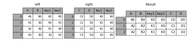 _images/merging_merge_on_key_inner.png