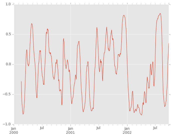 _images/rolling_corr_pairwise_ex.png