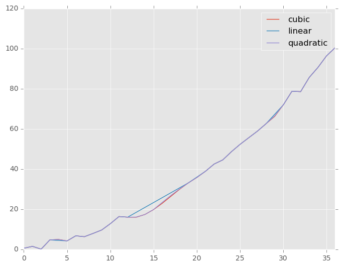 _images/compare_interpolations.png