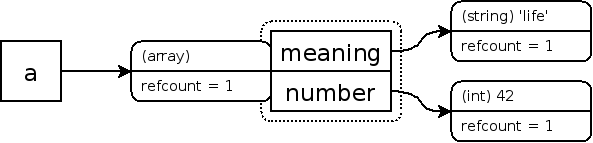 Zvals de un array simple