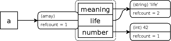 Zvals de un array simple con una referencia