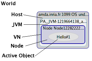 Graphical representation of the data