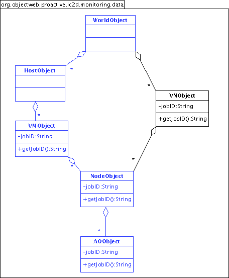 The data strucure of the monitoring plugin