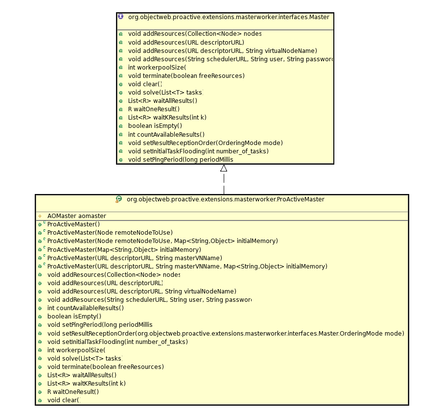 Master-Worker API main class