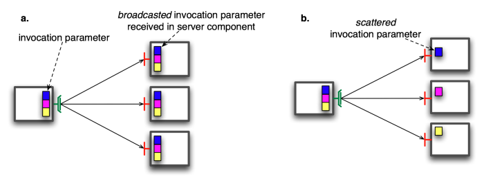 Component parameters