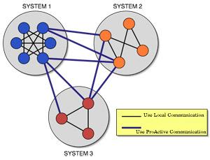 File transfer and asking for resources