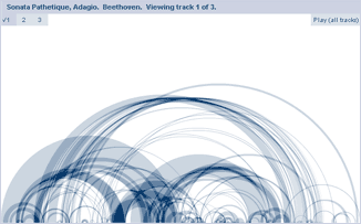 Sonata Pathetique visualization